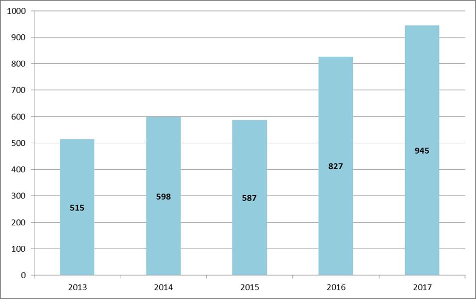 september 2015 utförs inte