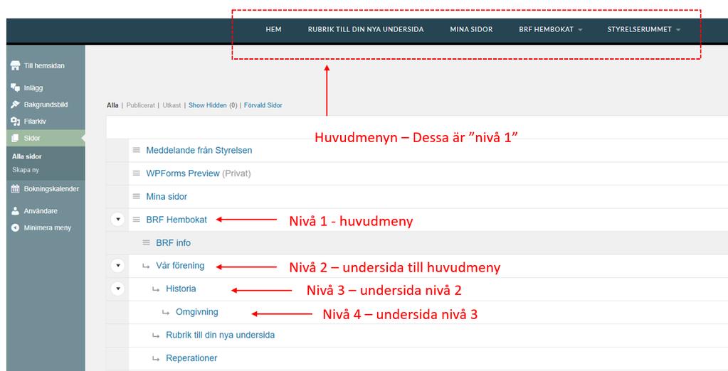 undersida. Man skulle kunna säga att sidorna som syns i huvudmenyn i det mörkblå fältet är nivå 1. Sidor som ligger som undersidor till dessa, är nivå 2.