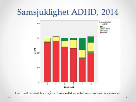 Samsjuklighet ADHD Helt rätt om det framgår