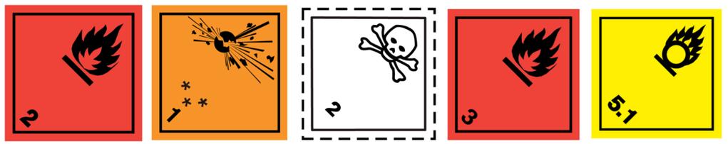 Riskobjekt och riskkällor I detta kapitel görs en inventering över de riskobjekt med riskkällor som kan orsaka olyckor med konsekvenser in i planområdet.