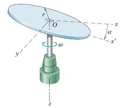 Överbetygsuppgifter 6. En homogen skiva (massa m och radie r) är monterad på en vertikal axel med en vinkel α mellan skivans plan och rotationsplanet (se figur).