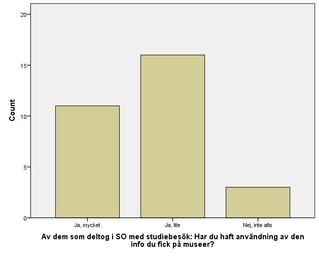 Upplevelse av användningen av studiebesöken