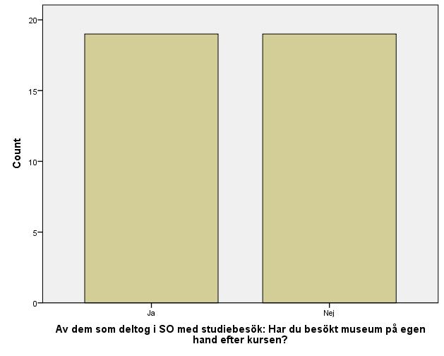 Om deltagarna som hade SO med studiebesök