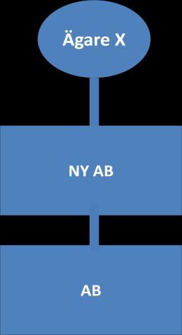 De uttalade dock inte om de ansåg att båda företagen skulle anses ha ett bestämmande eller väsentligt inflytande över dotterföretaget, Z AB. RÅ 2004 ref.