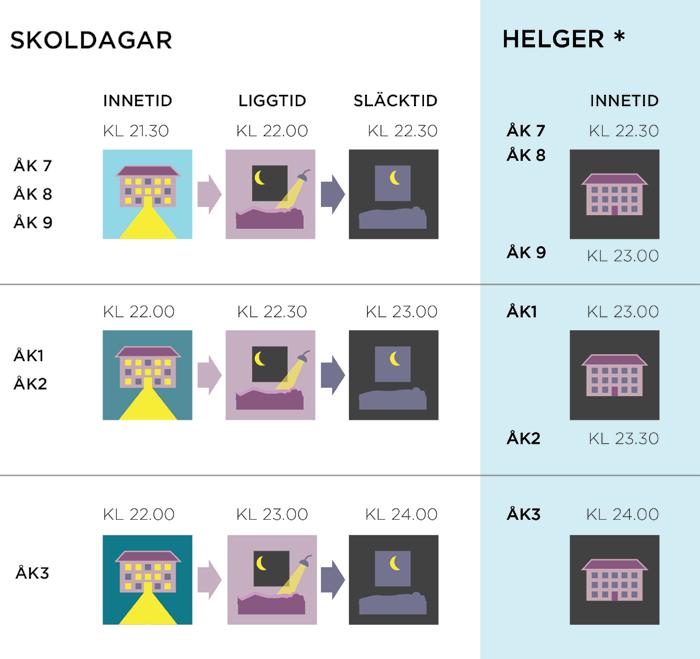 Grundskoleelever ska vara tillbaka på elevhemmet senast kl. 20.00,