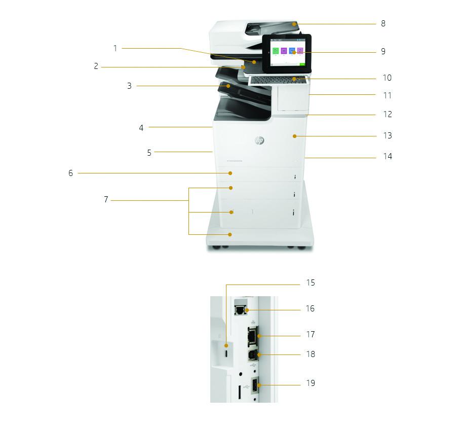 Produktrundtur På bilden visas HP Color LaserJet Enterprise Flow MFP M682z 1. Integreringsfack för maskinvara 2. Lättåtkomlig USB-port 3.