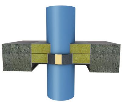 Kombinerade genomföringar av ledningar och kablar med PROMASTOP -CC-system EI 0 till.