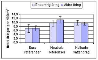 elfisketillfällen (Lillån-Bosgårdsån) fångades ingen fisk överhuvudtaget.