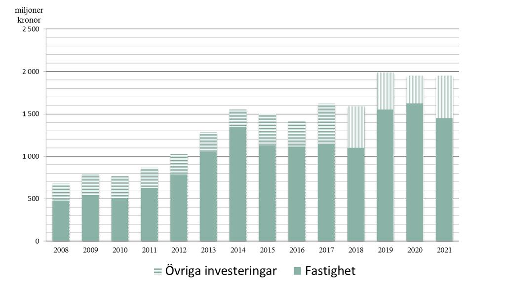beräknas återbetalningen bli 44 miljoner kronor. Hur stora rabatterna blir år 2019 finns ingen uppgift om utan det grundar sig på antaganden utifrån tidigare år och enligt försiktighetsprincipen.