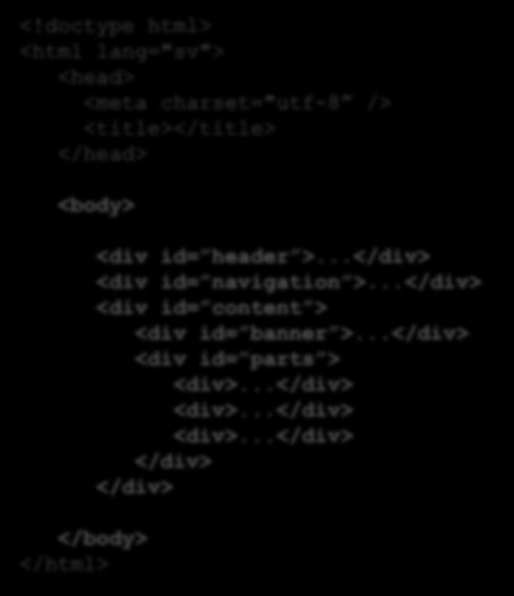 Struktur <!doctype html> <html lang="sv"> <head> <meta charset="utf-8 /> <title></title> </head> <body> </body> </html> <div id= header >...</div> <div id= navigation >.