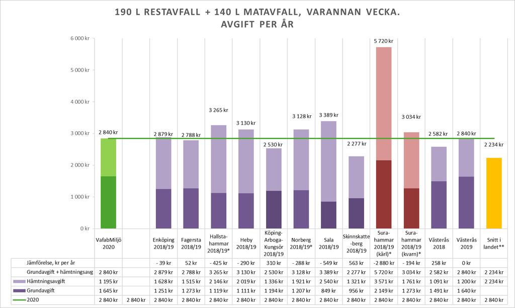 7 (12) TAXANS UTFALL PER KOMMUN Detta avsnitt innehåller en beskrivning av taxans utfall per kommun.