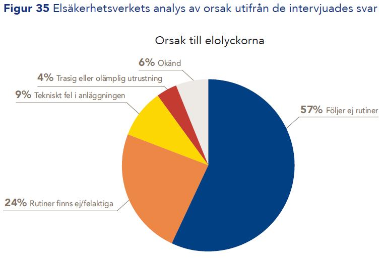 elolyckor