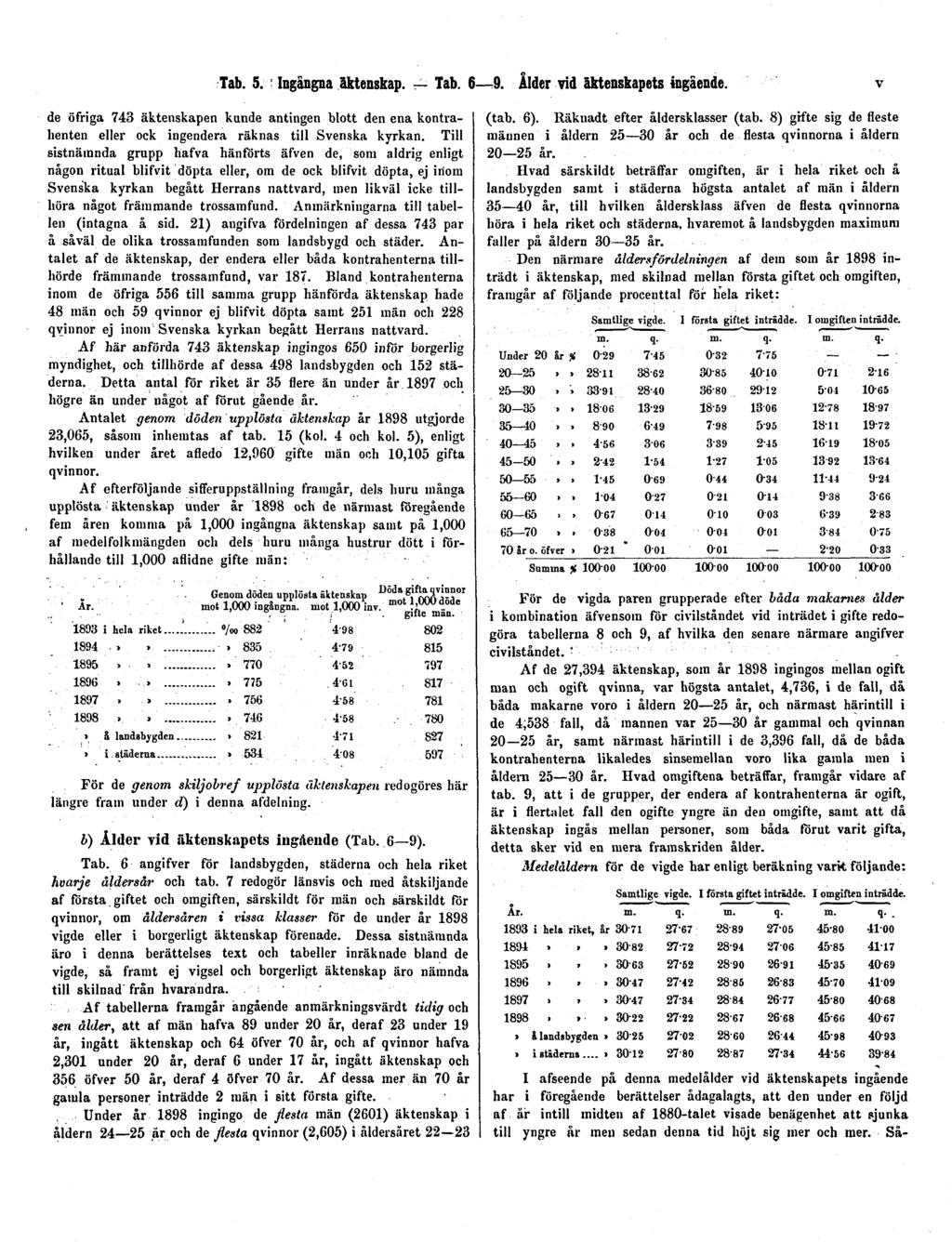 Tab. 5. Ingångna äktenskap. Tab. 6 9. Ålder vid äktenskapets ingående. v de öfriga 743 äktenskapen kunde antingen blott den ena kontrahenten eller ock ingendera räknas till Svenska kyrkan.