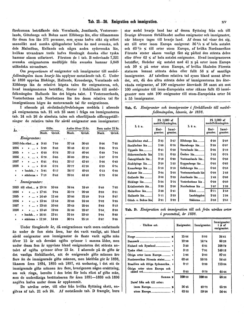 Tab. 21 26. Emigration och immigration.