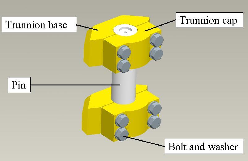 The power-frame is shown in figure 23 where the main parts of the trunnion assembly are highlighted.