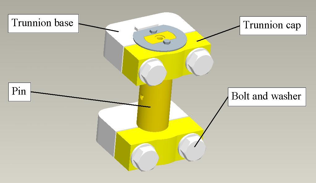 The power-frame is shown in figure 45, where the main parts of the trunnion assembly are highlighted.