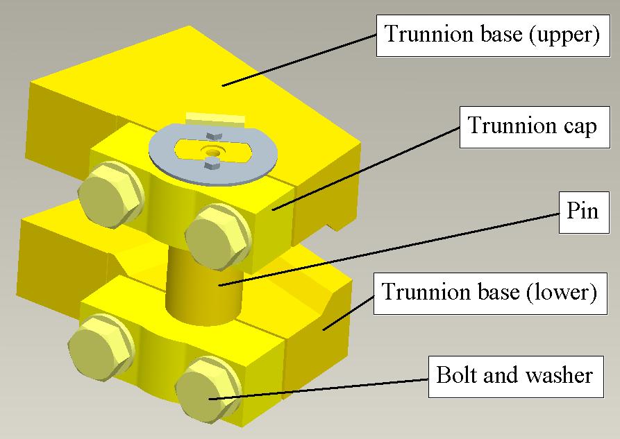 The load-frame is shown in figure 51, where the main parts of the trunnion assembly are highlighted.