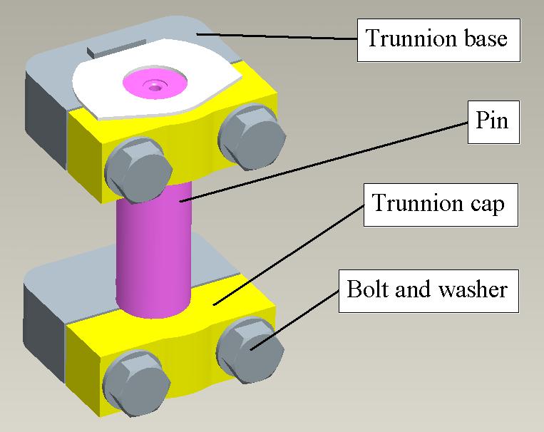 The power-frame is shown in figure 56, where the main parts of the trunnion assembly are highlighted.