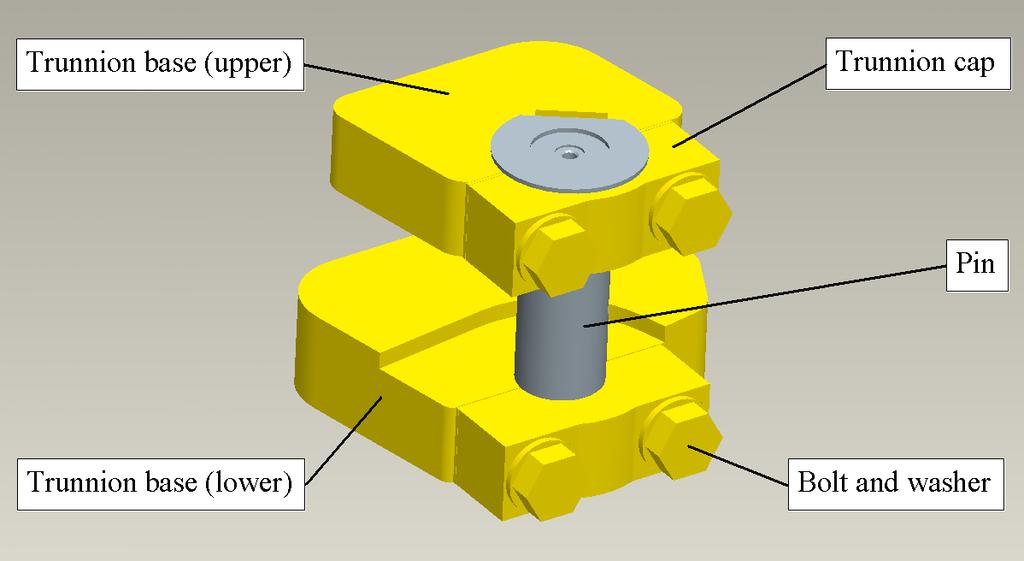 Figure 61: Trunnion assembly on loadframe ST1520 Trunnion base (upper) The Atlas Copco article number for the trunnion base, see figure 62, is 5575 7003 96 its drawing is found