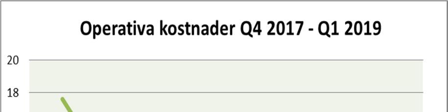 Den nya kategorin Kids har mottagits positivt och nyckelkunder som KidsBrandStore och Boozt har lagt ordrar för vår/sommar 2019.