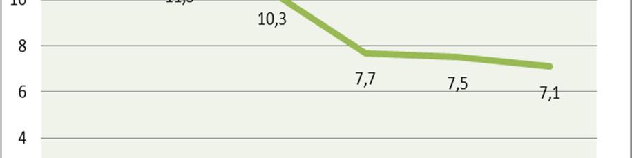 vann laga kraft efter kvartalets utgång.