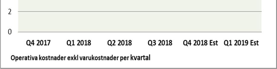 Sverige och USA samt till internationella samarbetspartners. Två koncept-butiker drivs i egen regi i Sverige och USA.