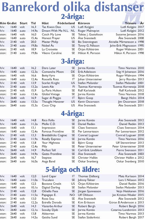 V5- TRIO TVILLING VINNARE PLAT MANTORP // TL Gulddivisionen, Försök 6 i Meeting (Final olvalla 0 mars 09) 0 M AUTOTART -åriga och äldre lägst 900.00 kr. Körsvenskrav kat.. 0 m. Autostart. Pris: 00.