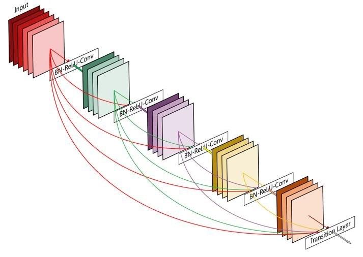 exact implementation as in 28 as they only use one 1 1 convolution with a stride of 2 without the pooling layer.