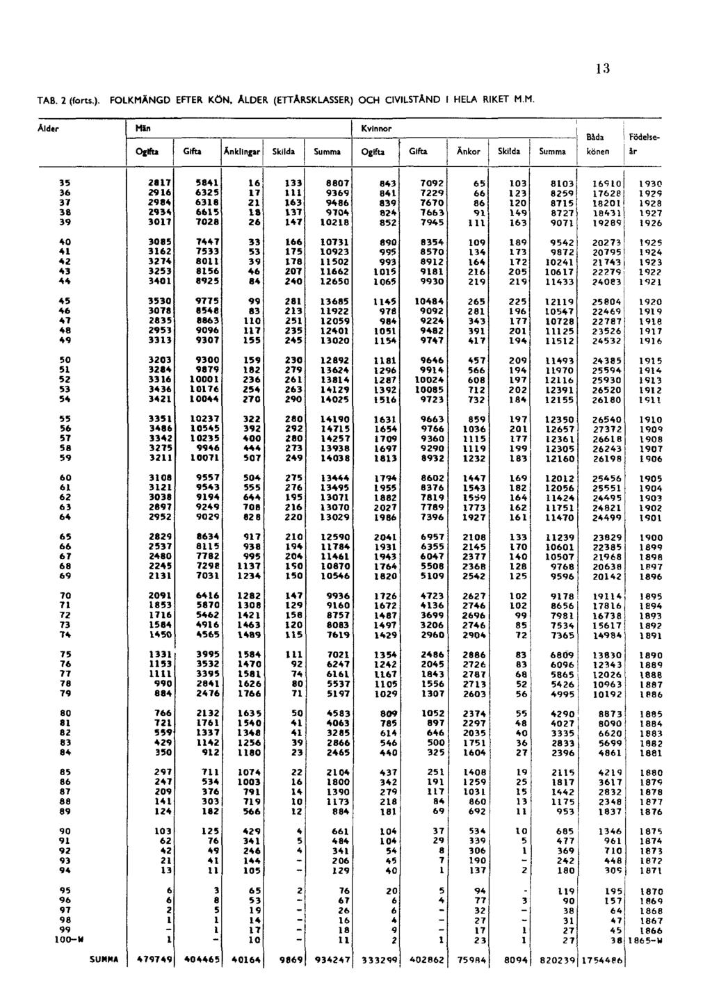 TAB. 2 (forts.).