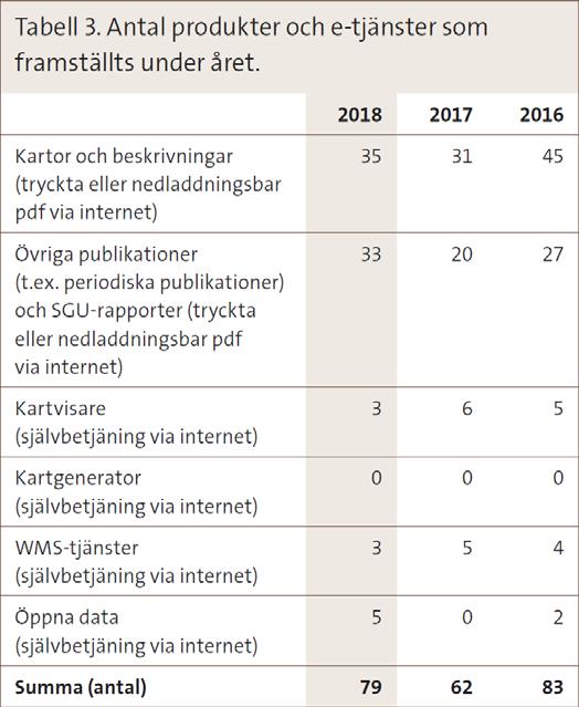 Produkter och tjänster SGU tillhandahåller geologisk information på många olika sätt. E tjänster via webben är ett sätt att öka spridning och användning av geologisk information.