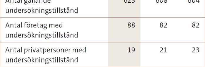 Vi ser dock en liten ökning vid årsskiftet 2017/2018.