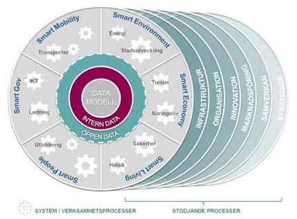 Roadmap Digitalisering Digitalisera, samla och strukturera data Kräver:
