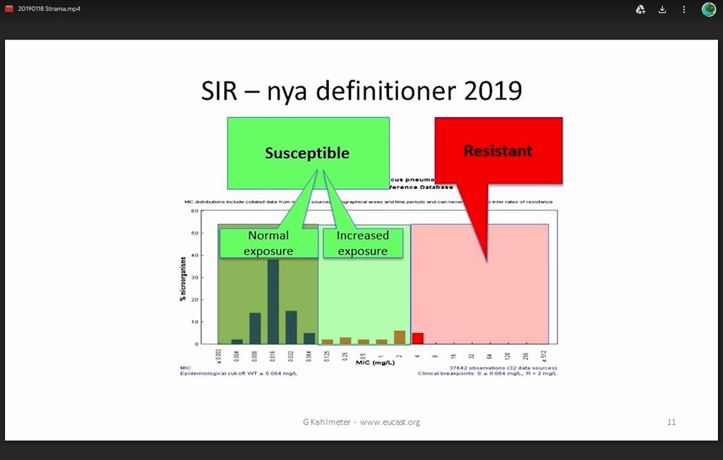 Infektionskliniker, infektionsintresserade i