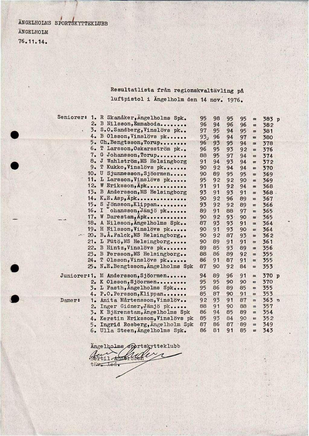 I ÄNGELHOLMS s JoRT ~KYTTEKLUBB ÄNGELHOLM 76.11.14. Rsultatlista från rgionskvaltävling på 1uftpistol i Änglholm dn 14 nov: 1976. Sniorrs 1. R Skanåkr,Änglholm Spk. 95 98 95 95.