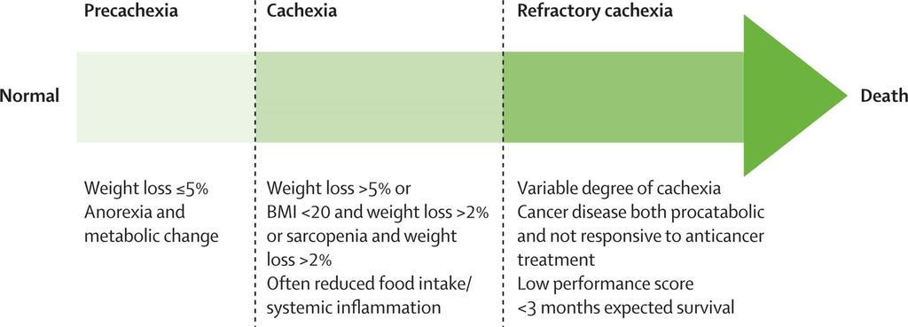 Fearon et al Lancet Oncol