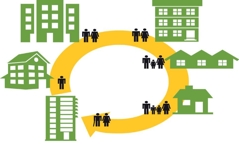 8 Befintligt bostadsbestånd och framtida behov av bostäder Fram till 2035 räknar Ulricehamns kommun med att det kommer att byggas 3000 nya bostäder, vilket gör att kommunen närmar sig målet om 25 000