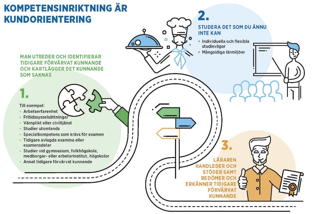 BILD 2. KOMPETENSINRIKTNING ÄR KUNDORIENTERING 2.3 Uppbyggnad Rapportens uppbyggnad följer kvalitetscykeln inom den europeiska referensramen för kvalitetssäkring av yrkesutbildning (bild 3).