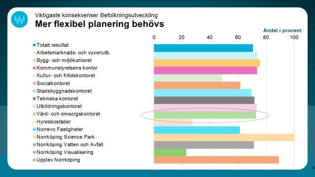 Se mer av resultatet och alla ytterligare konsekvenser för området
