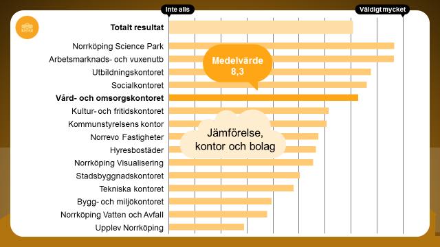 Jobb och arbetslöshet Hur mycket påverkar området den egna