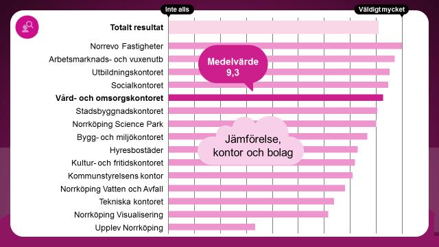 Kompetensbehov i kommunen Hur mycket påverkar området den egna verksamheten?
