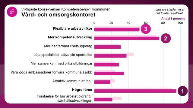 Vilka konsekvenser får det här för den egna verksamheten?