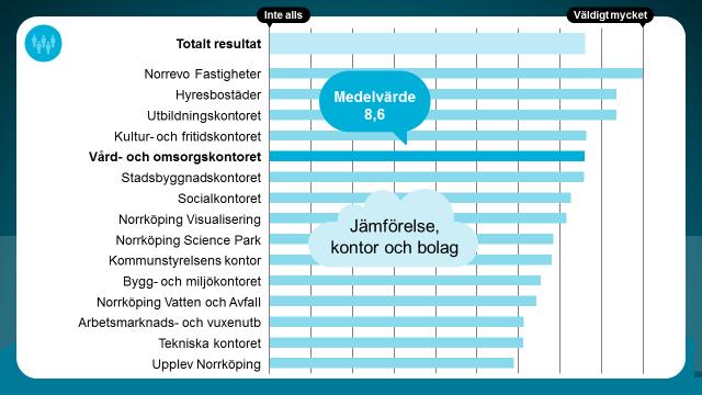 Befolkningsutveckling Hur mycket påverkar området den egna