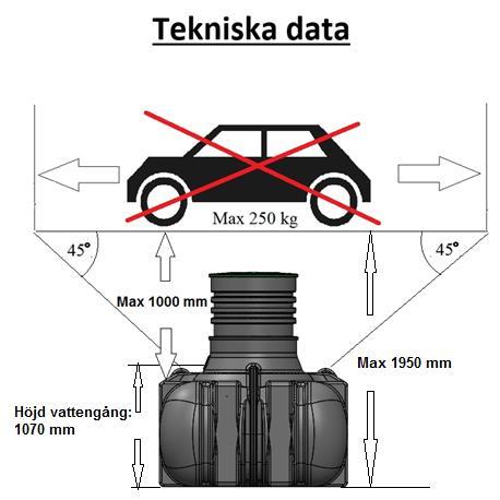 -Volym: 3000 L -Vikt: 165 kg inklusive lock -Tillåtet nedgrävningsdjup, max 1000 mm (mätt till tankens huvudovanyta.) 1950 mm från mark till tankens botten.