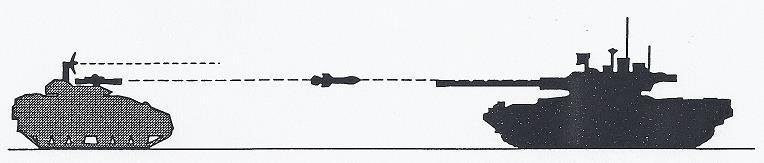 Bild 4, visar principen för Line of Sight (Rouse, 2000, s. 88) CLOS kan även delas in i tre undertyper. Manual CLOS (MCLOS), innebär att det mänskliga ögat spelar en avgörande roll för styrprincipen.
