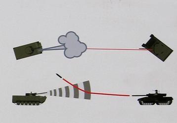 3.3.2 Shtora Shtora är ett passivt icke-förstörande skyddssystem s.k. Soft kill-system som har till uppgift att genom elektrooptik (IR) störa semiautomatiskt ledstrålestyrda pansarvärnsrobotar, laseravståndsmätare och målsökare.
