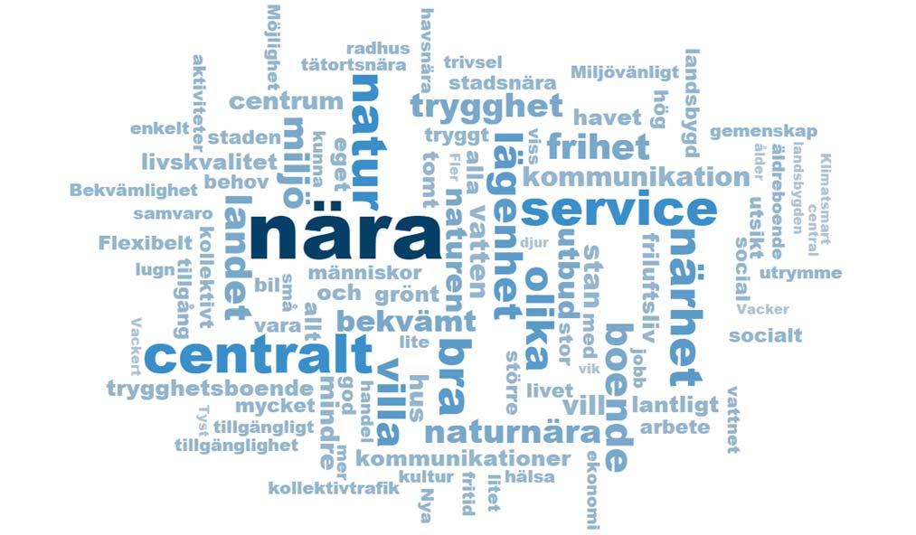Resultat Nedan presenteras analys av materialet som samlats in under workshoparna. Resultatet är indelat efter de fyra olika fokusområdena som workshoparna hade.