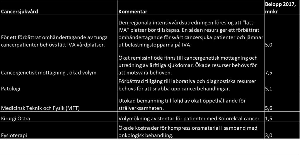 Vårdöverenskommelse 2017 mellan HSN G och V och