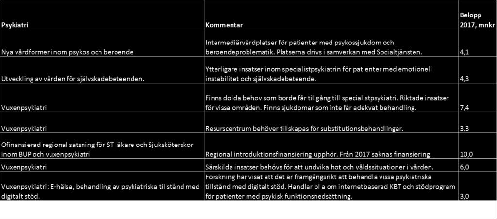 Vårdöverenskommelse 2017 mellan HSN G och