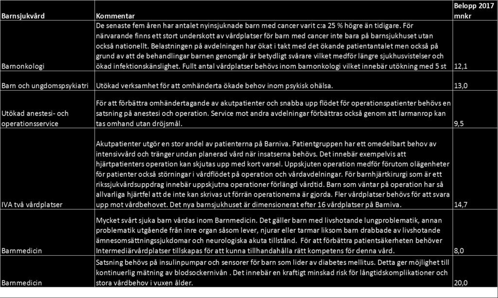 Vårdöverenskommelse 2017 mellan HSN G och