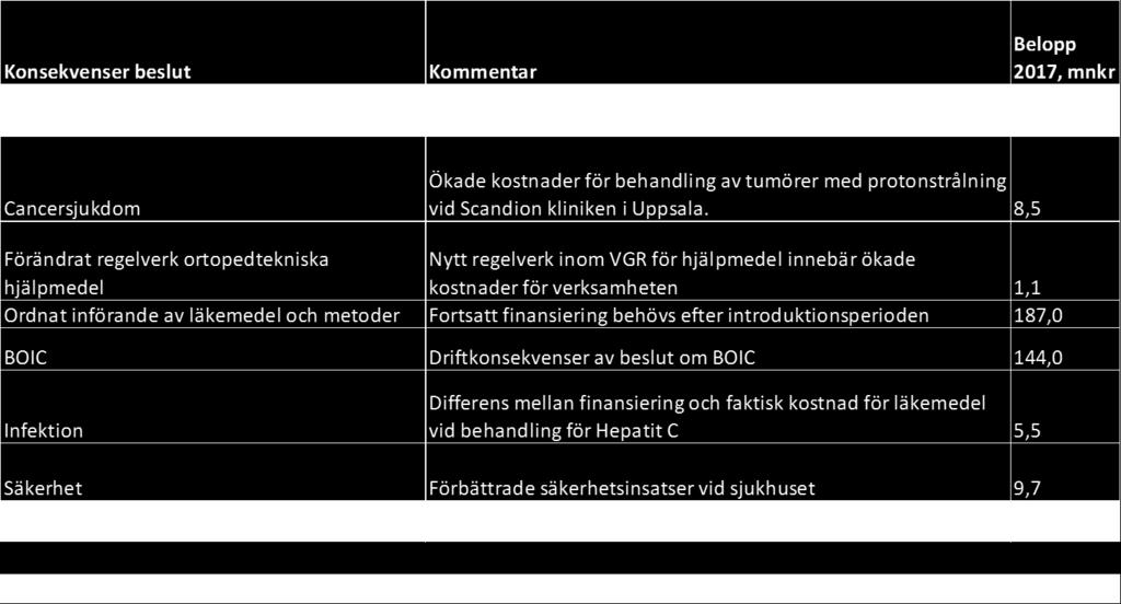 och V och